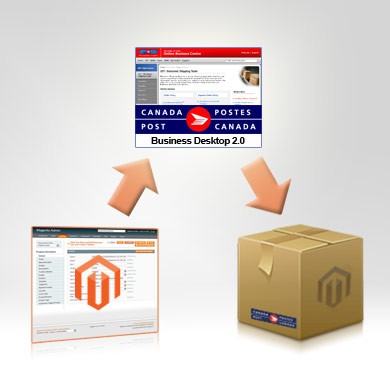 Magento Canada Post EST Desktop Module